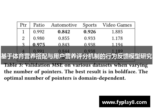 基于体育营养搭配与用户营养评分机制的行为反馈模型研究