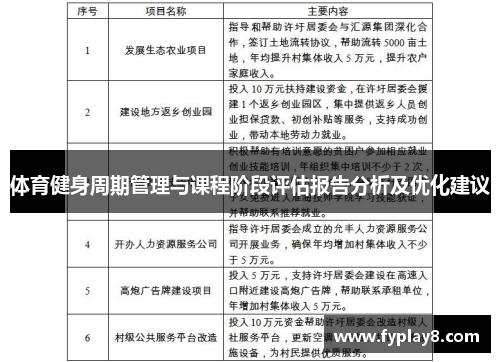 体育健身周期管理与课程阶段评估报告分析及优化建议